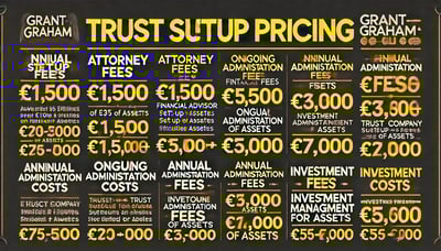 Trust prcing