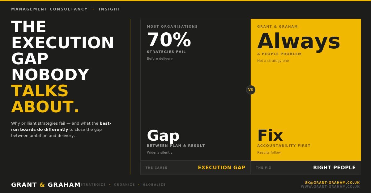 GG_Blog_Header_ExecutionGap
