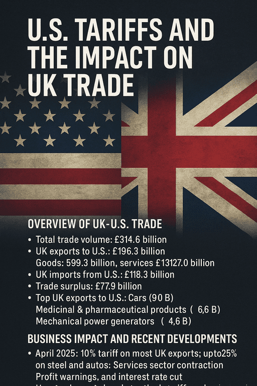  U.S. Tariffs on UK–U.S. Trade in 2025