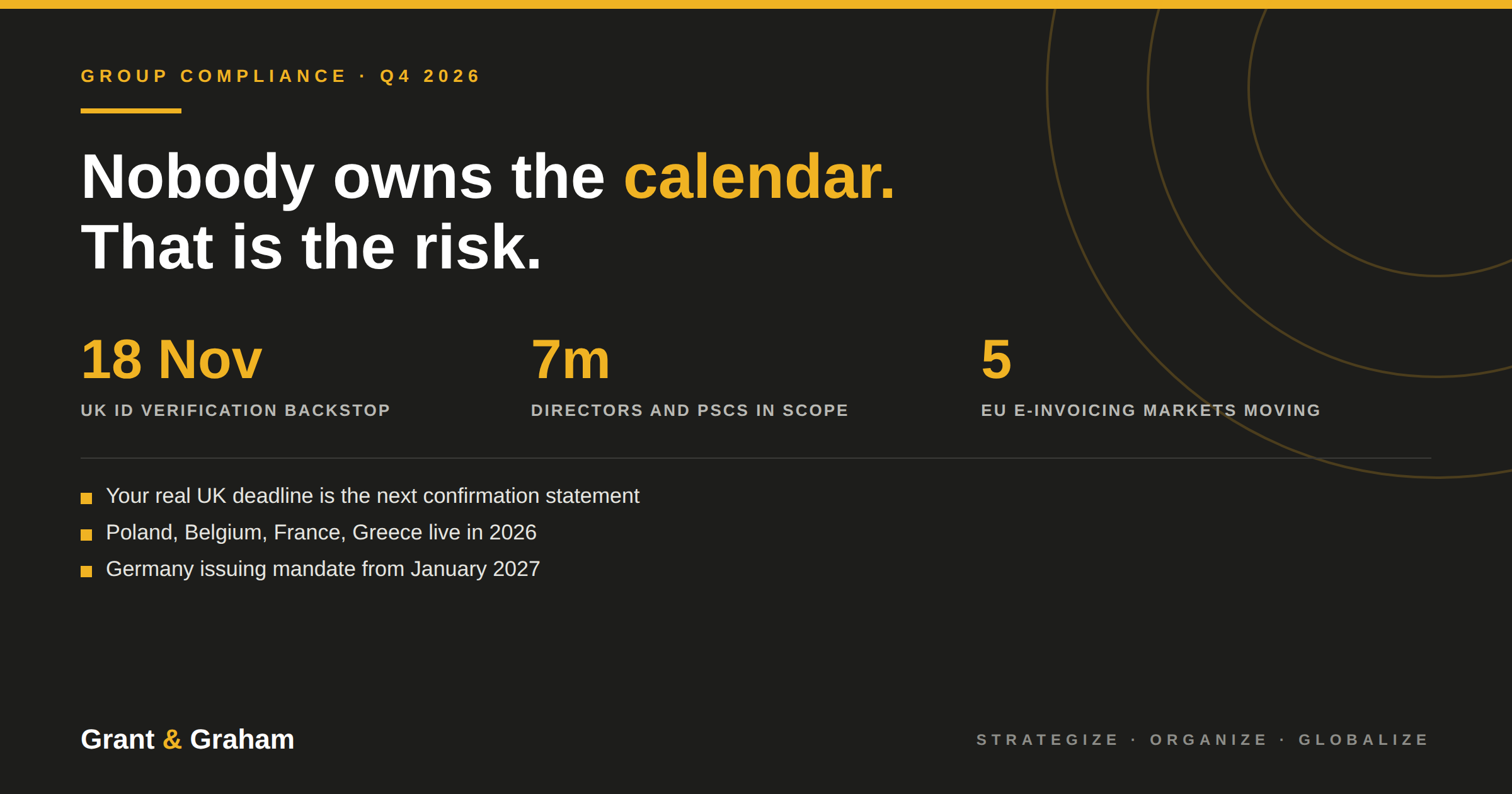 The Q4 2026 Compliance Calendar for Multi-Country Groups